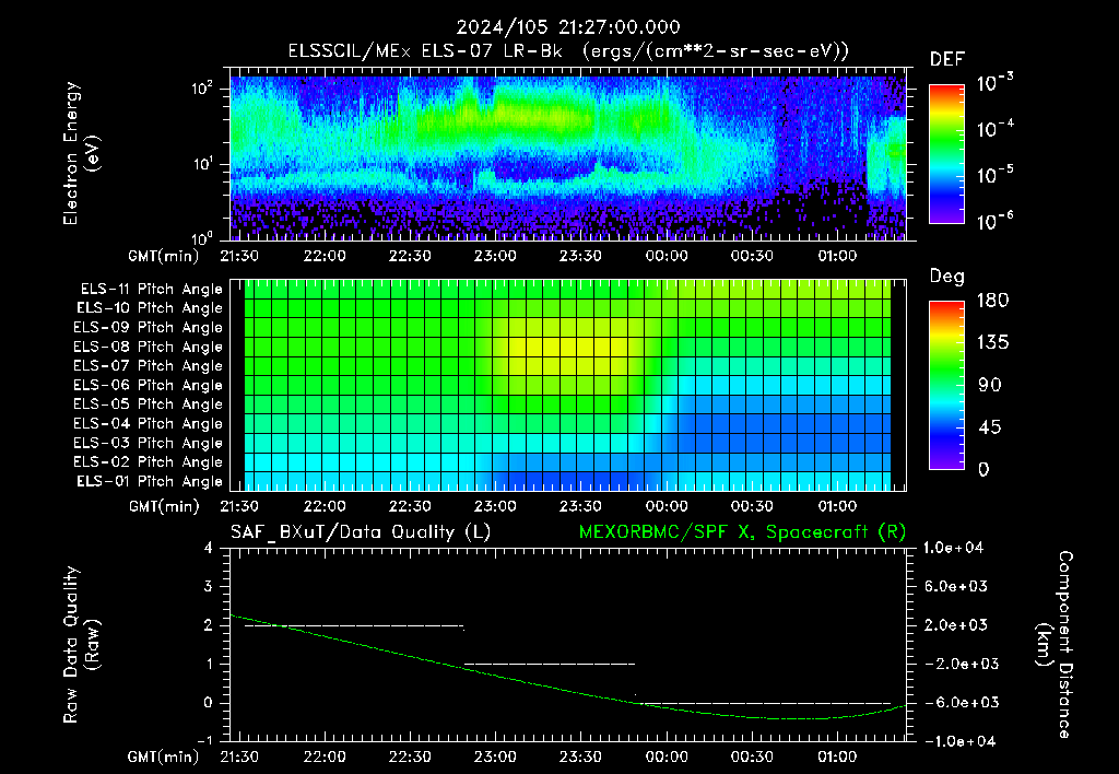 SurveyImages/XuTail_2024105_2127.gif