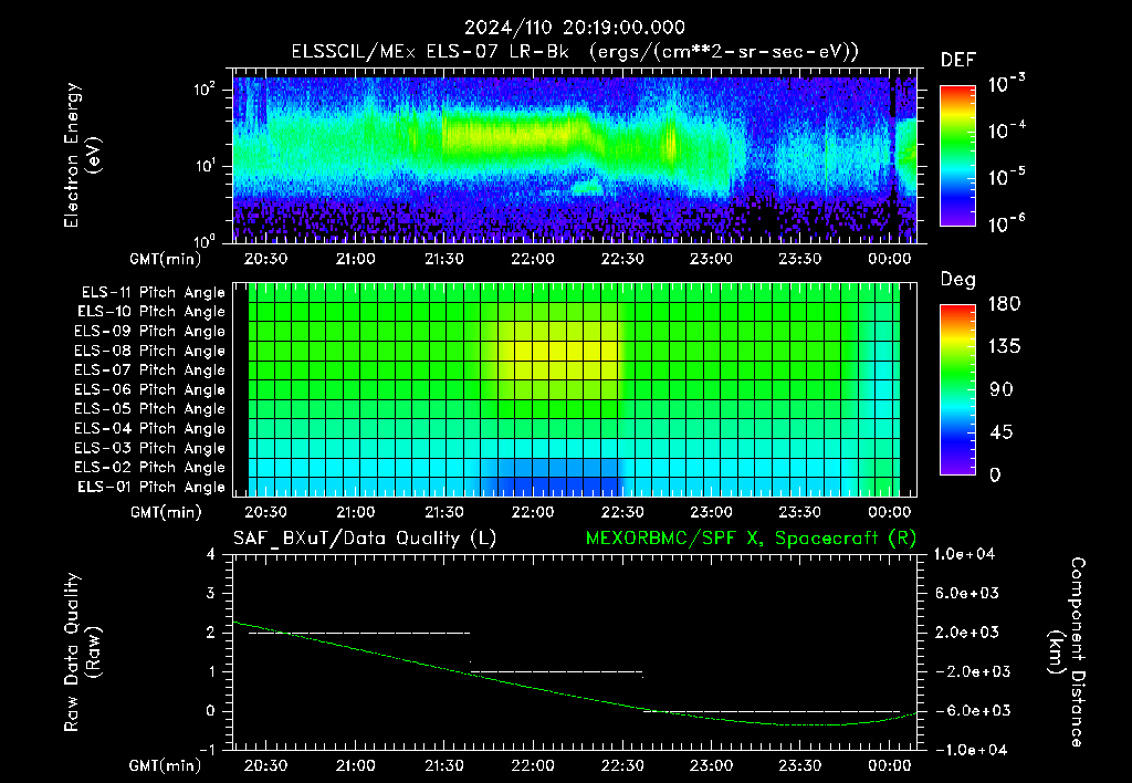 SurveyImages/XuTail_2024110_2019.gif