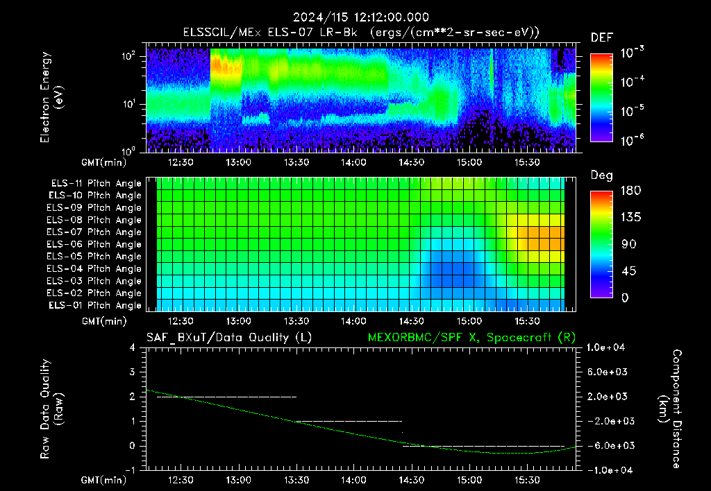 SurveyImages/XuTail_2024115_1212.gif