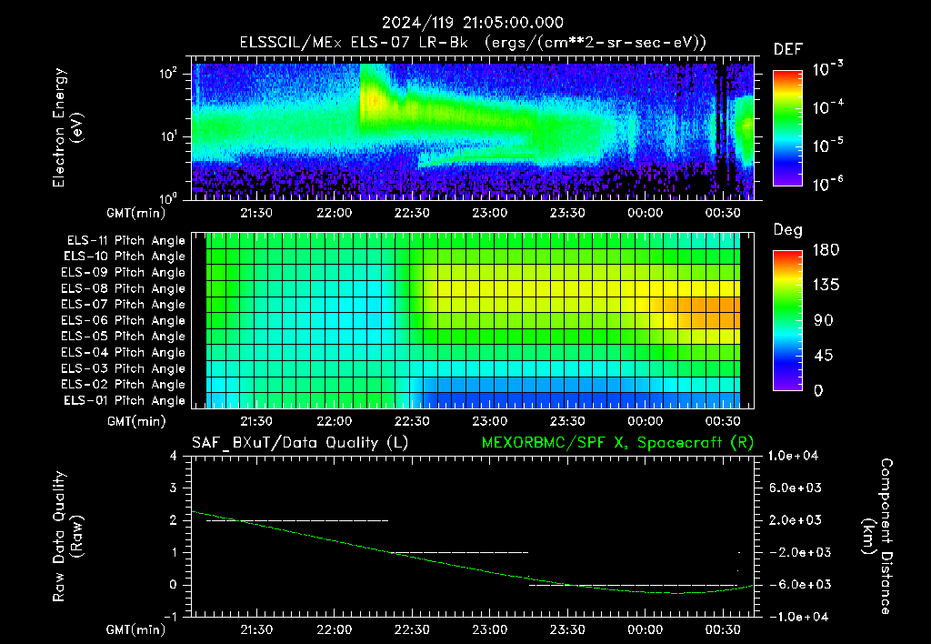 SurveyImages/XuTail_2024119_2105.gif