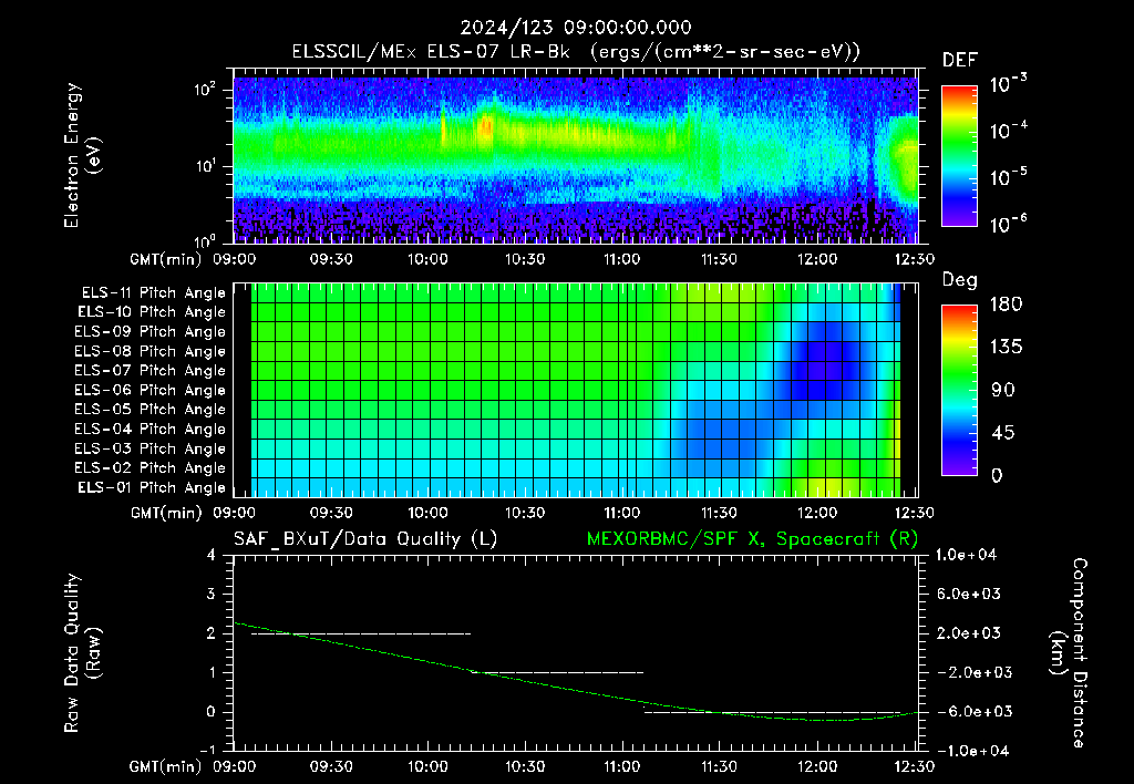 SurveyImages/XuTail_2024123_0900.gif