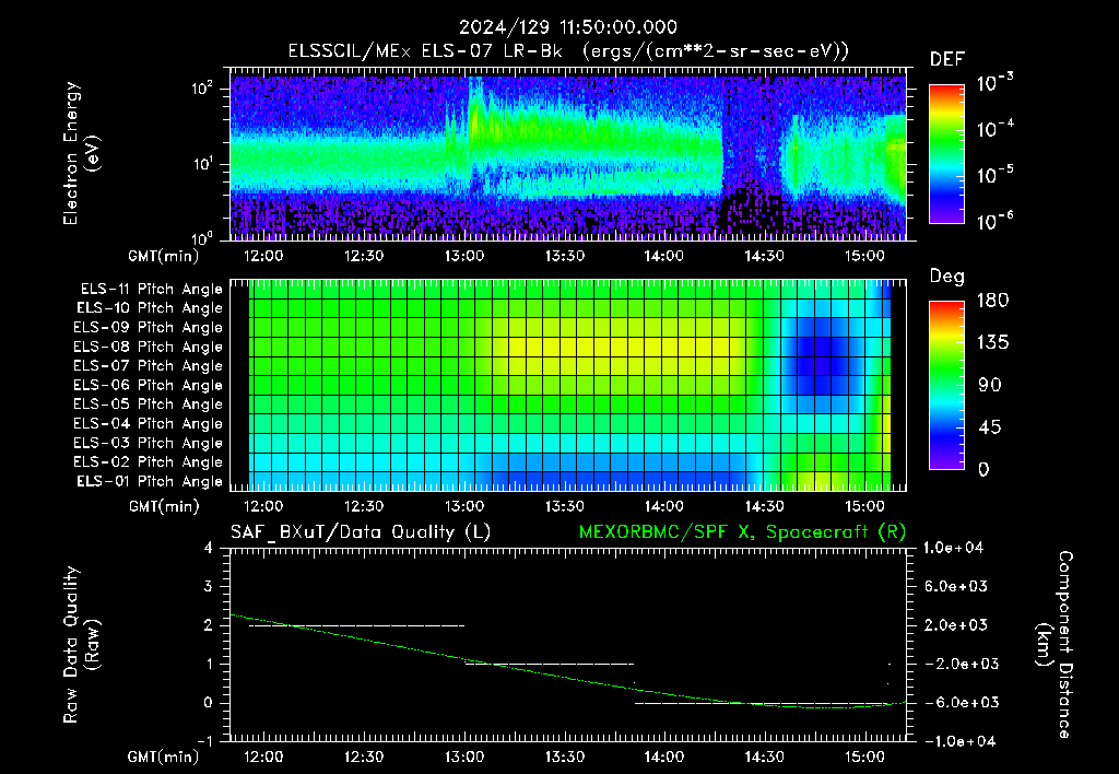 SurveyImages/XuTail_2024129_1150.gif