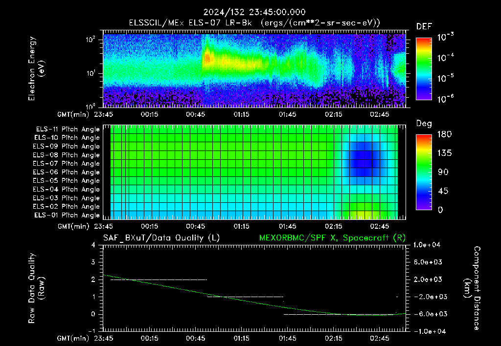 SurveyImages/XuTail_2024132_2345.gif