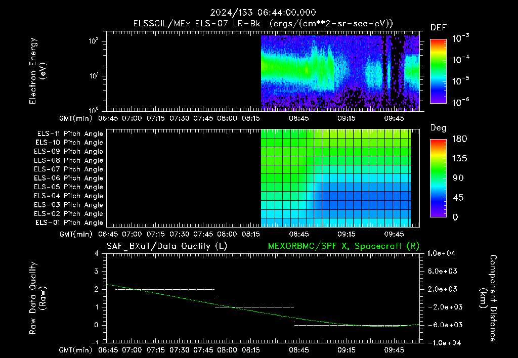 SurveyImages/XuTail_2024133_0644.gif