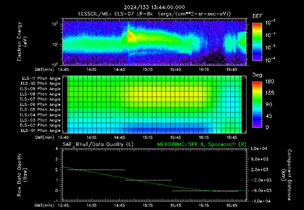 SurveyImages/XuTail_2024133_1344.gif