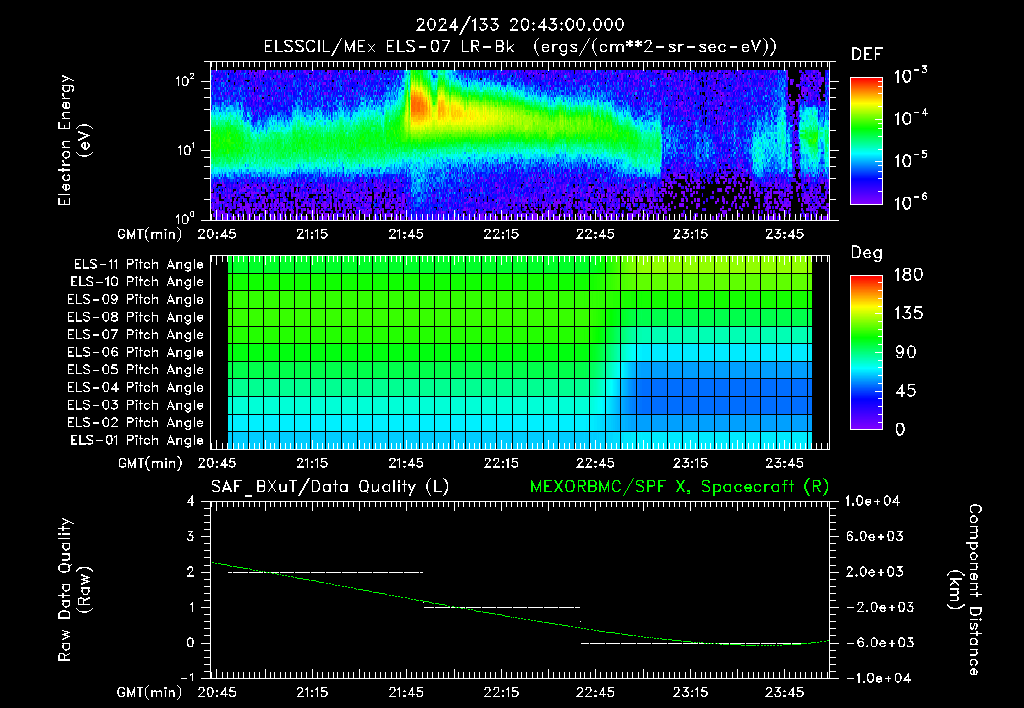 SurveyImages/XuTail_2024133_2043.gif