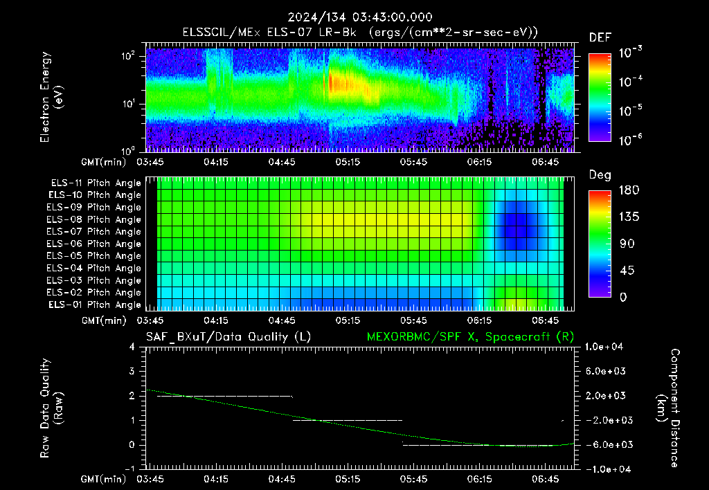 SurveyImages/XuTail_2024134_0343.gif
