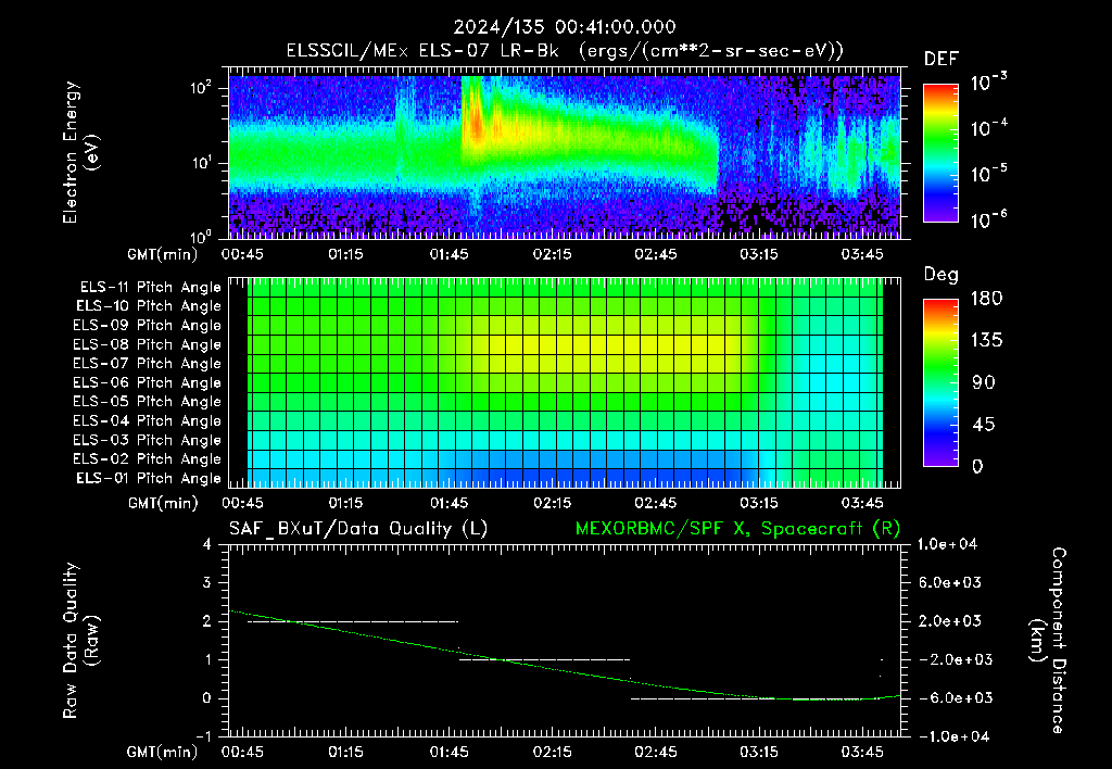SurveyImages/XuTail_2024135_0041.gif
