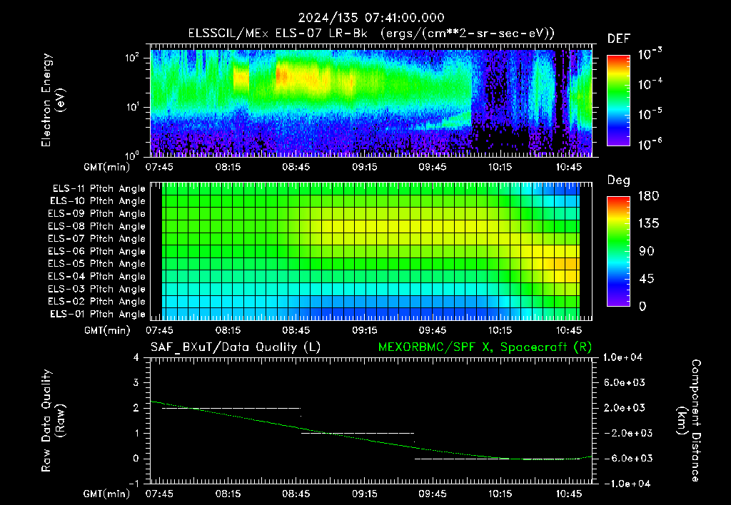 SurveyImages/XuTail_2024135_0741.gif