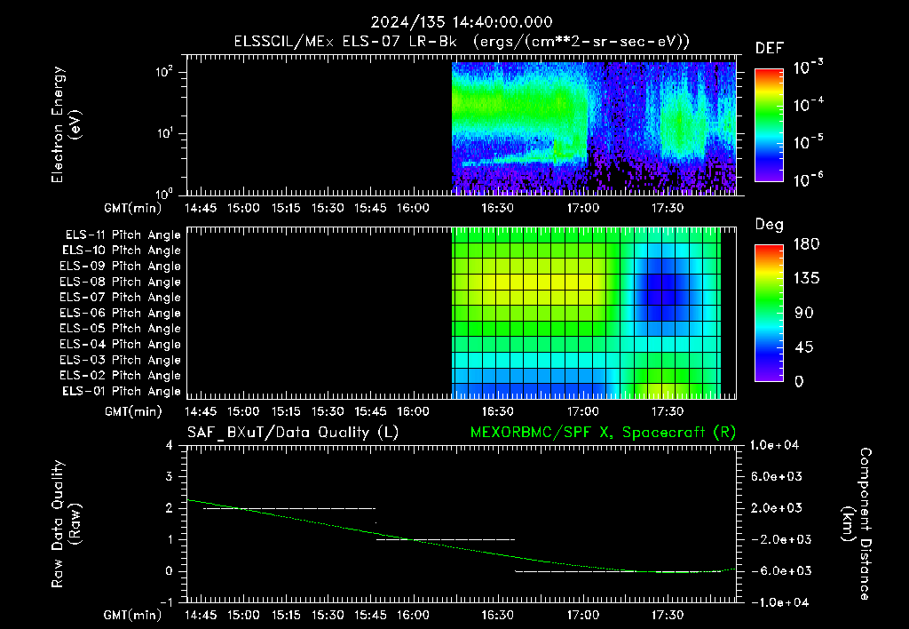SurveyImages/XuTail_2024135_1440.gif