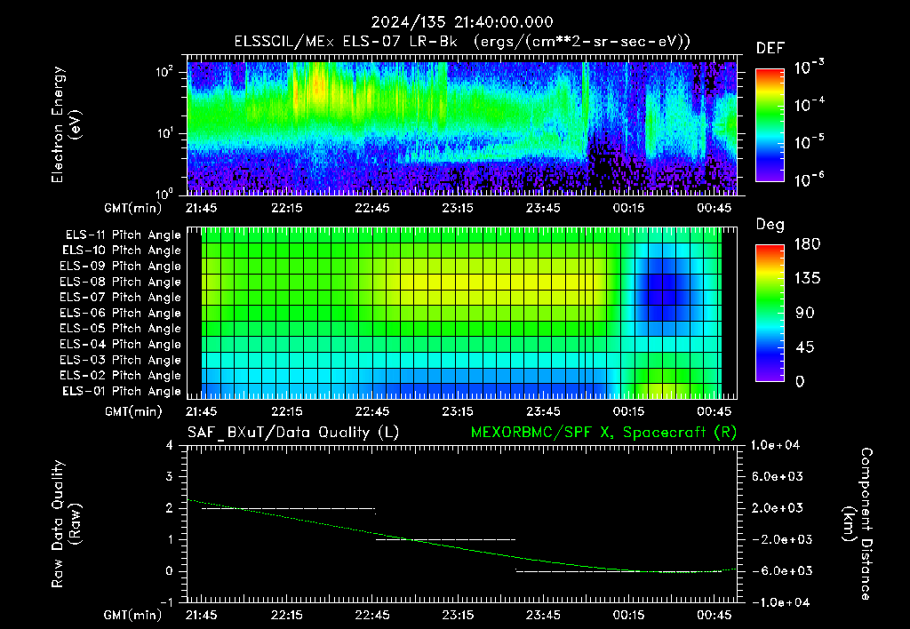 SurveyImages/XuTail_2024135_2140.gif