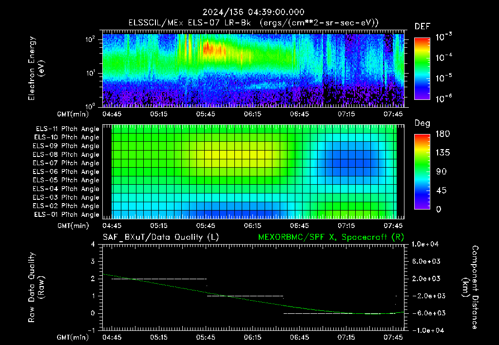 SurveyImages/XuTail_2024136_0439.gif