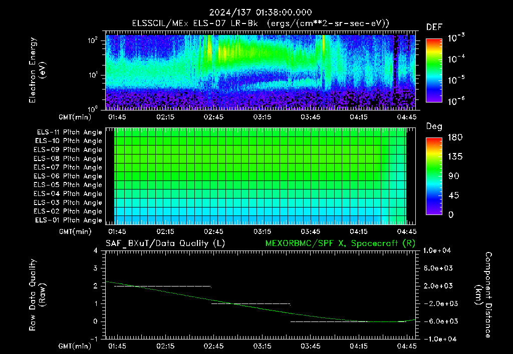 SurveyImages/XuTail_2024137_0138.gif