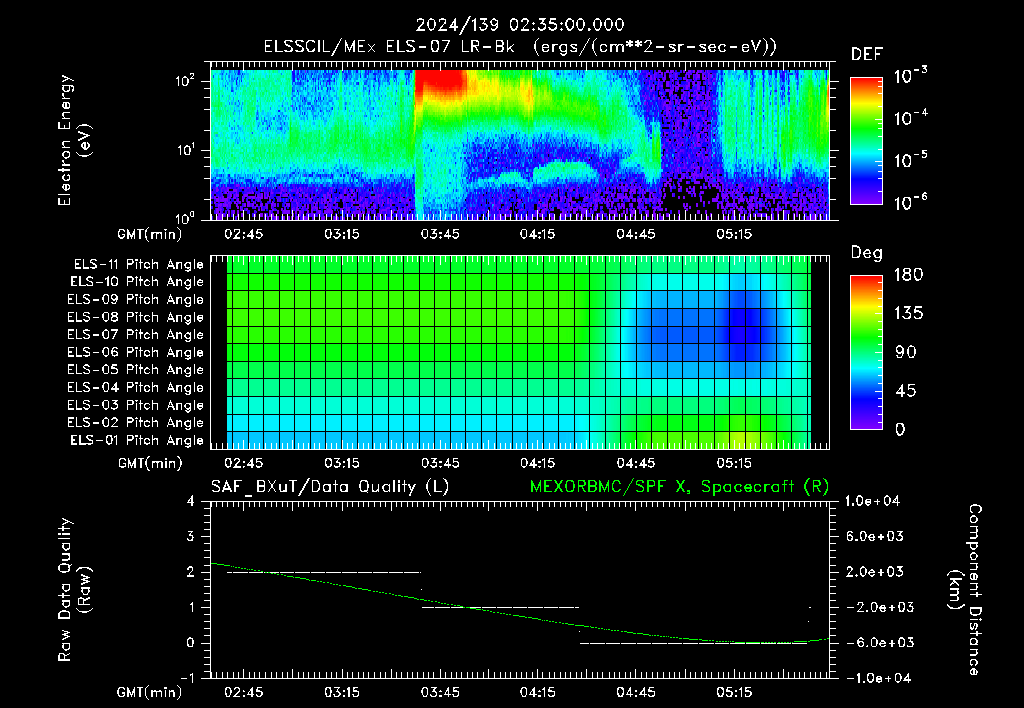 SurveyImages/XuTail_2024139_0235.gif