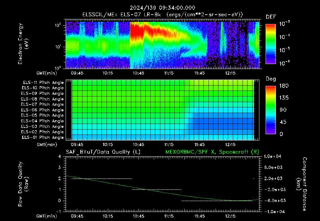 SurveyImages/XuTail_2024139_0934.gif