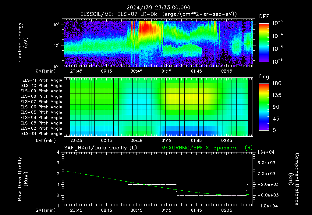 SurveyImages/XuTail_2024139_2333.gif