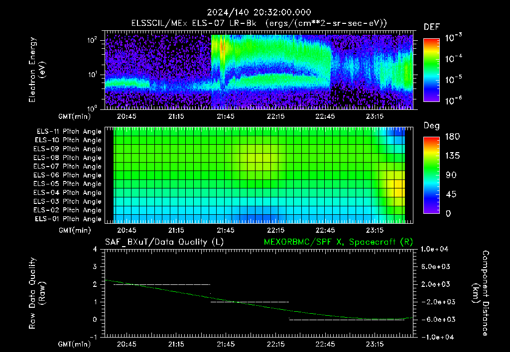 SurveyImages/XuTail_2024140_2032.gif
