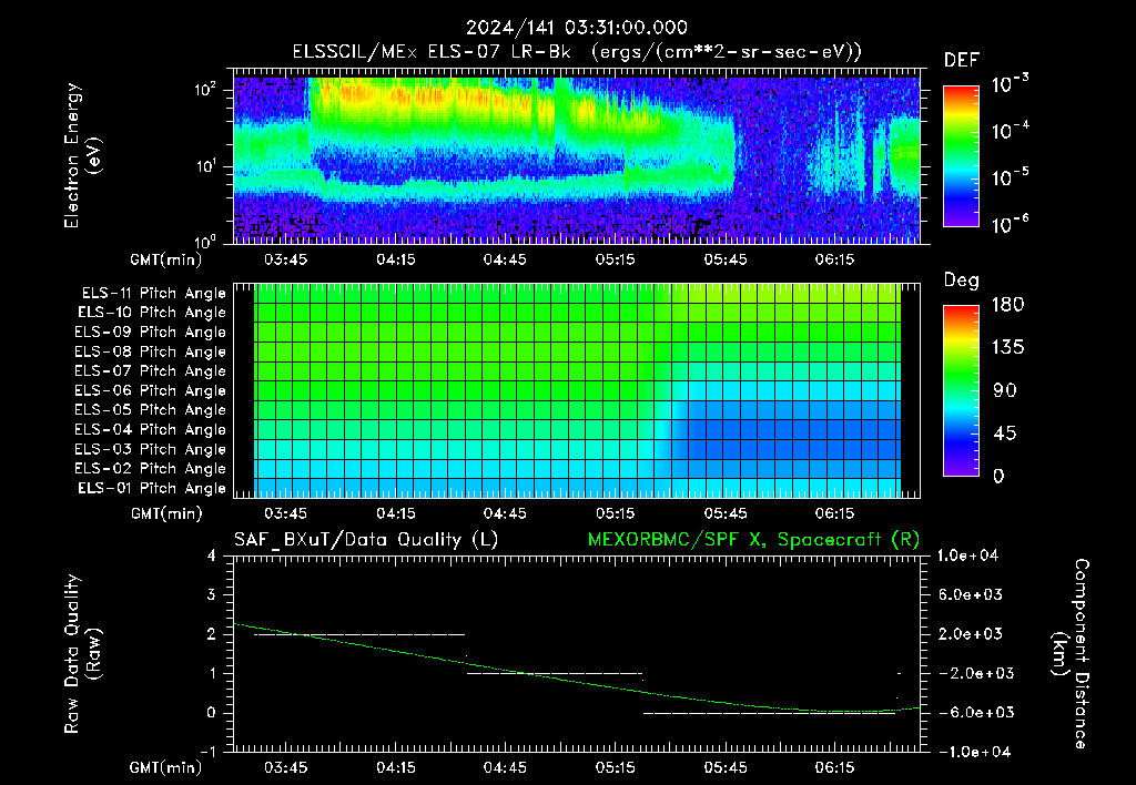 SurveyImages/XuTail_2024141_0331.gif