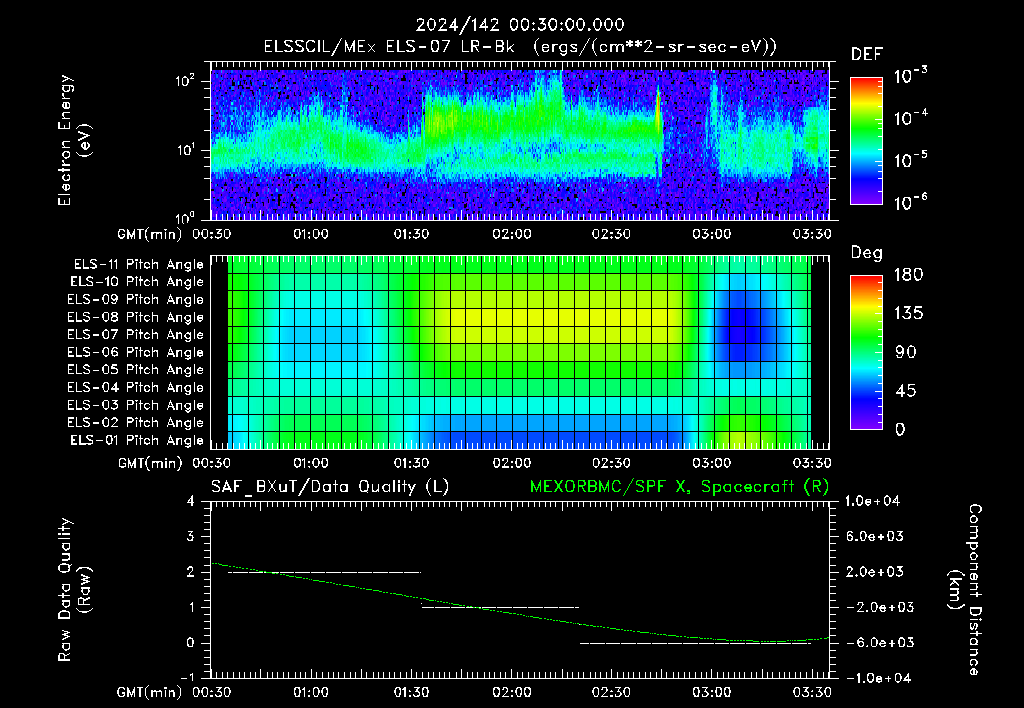 SurveyImages/XuTail_2024142_0030.gif