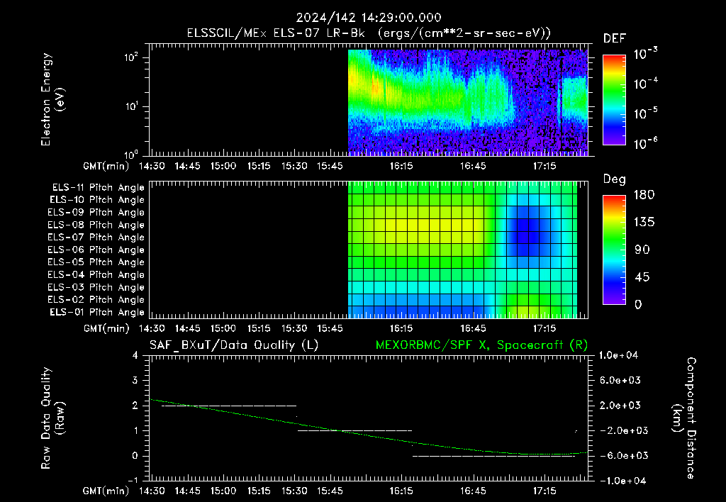SurveyImages/XuTail_2024142_1429.gif