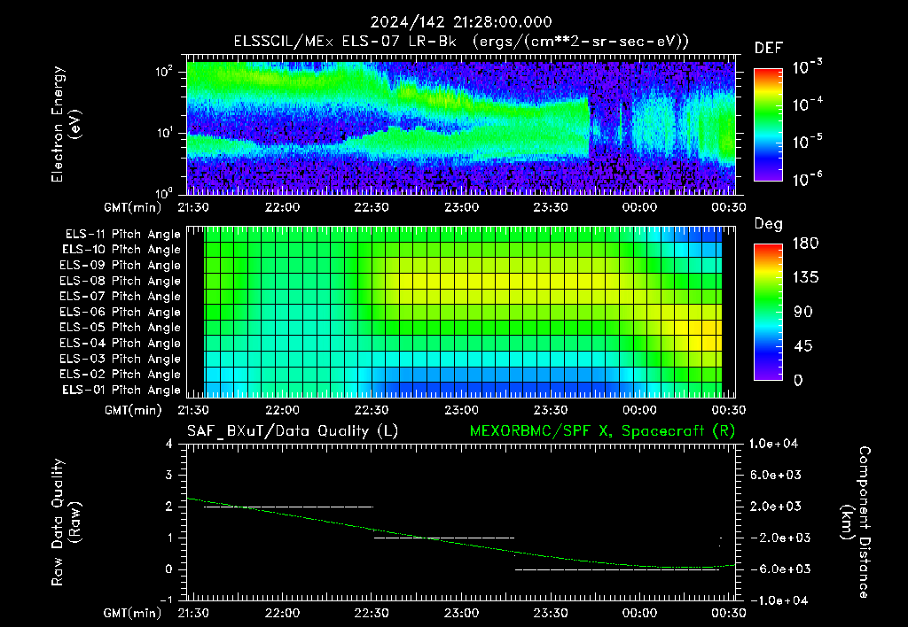 SurveyImages/XuTail_2024142_2128.gif