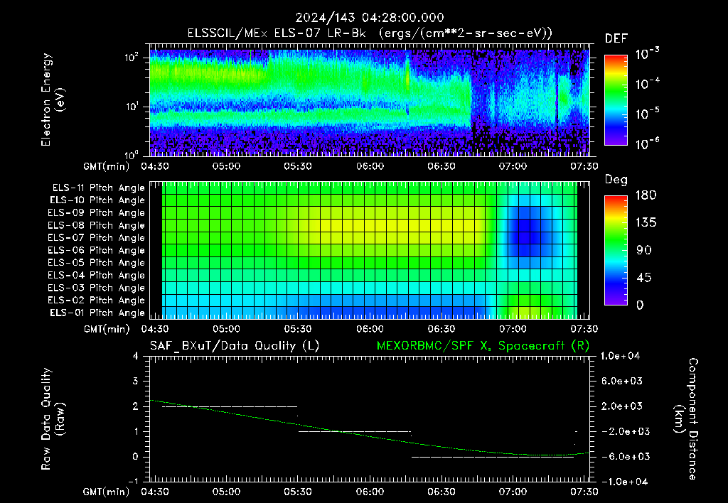SurveyImages/XuTail_2024143_0428.gif