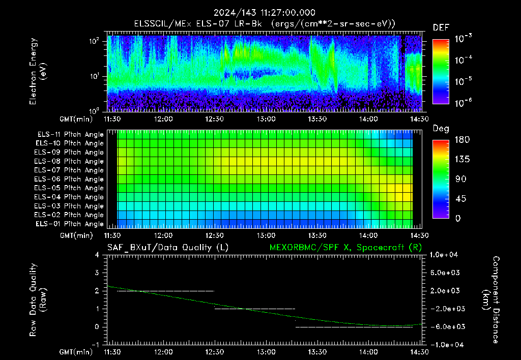 SurveyImages/XuTail_2024143_1127.gif