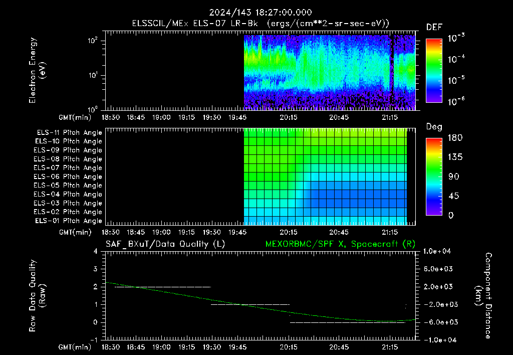 SurveyImages/XuTail_2024143_1827.gif
