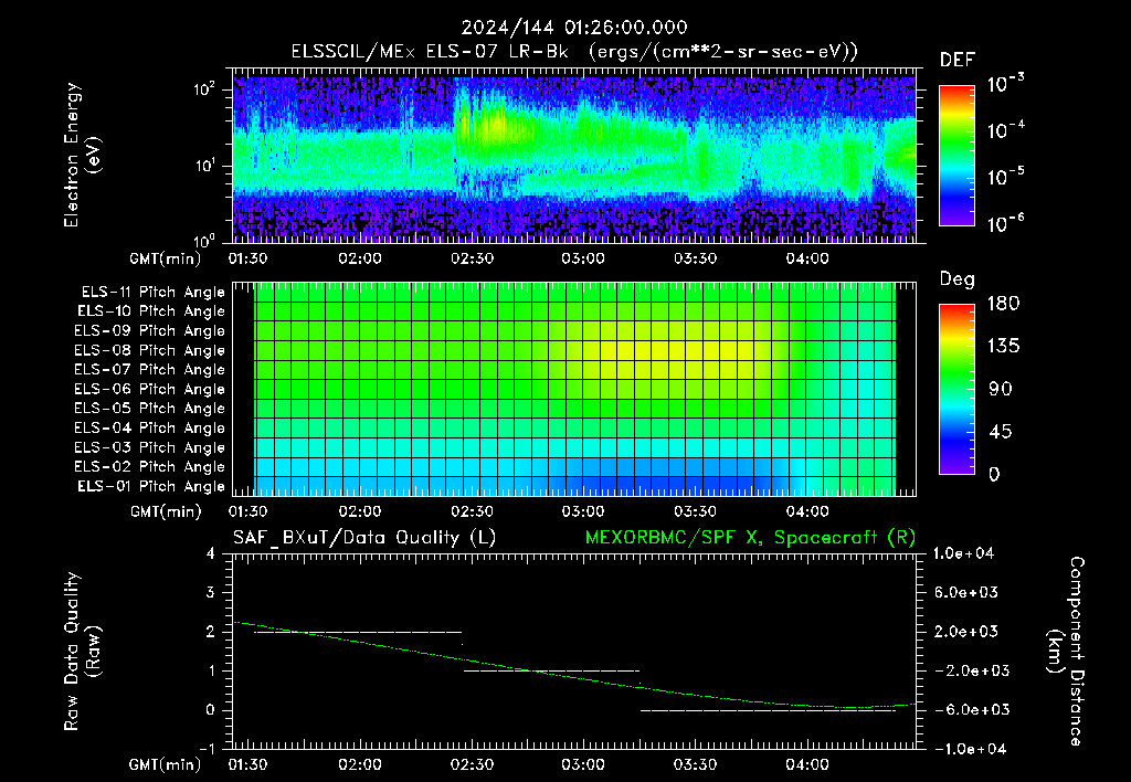 SurveyImages/XuTail_2024144_0126.gif