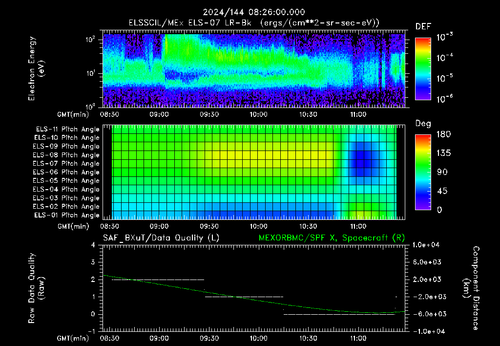 SurveyImages/XuTail_2024144_0826.gif