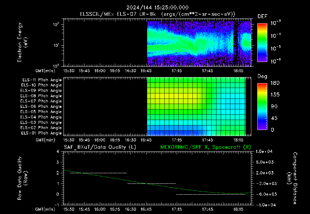 SurveyImages/XuTail_2024144_1525.gif