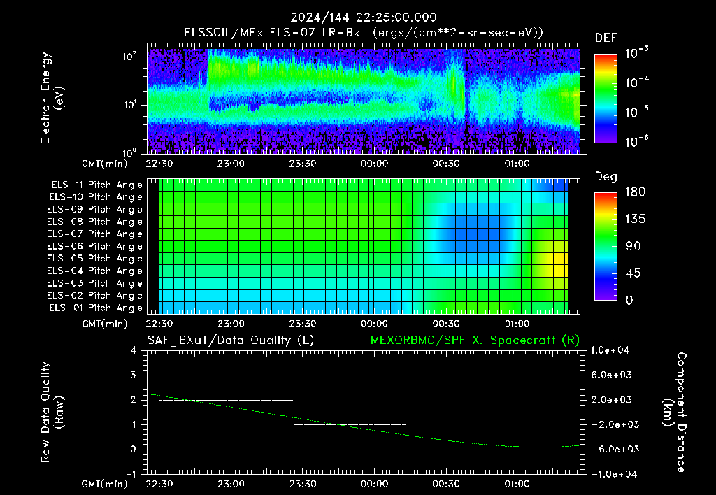 SurveyImages/XuTail_2024144_2225.gif