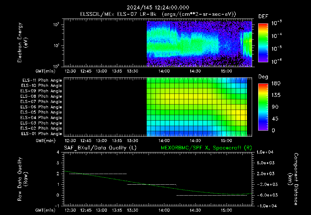 SurveyImages/XuTail_2024145_1224.gif
