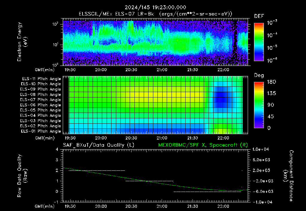 SurveyImages/XuTail_2024145_1923.gif