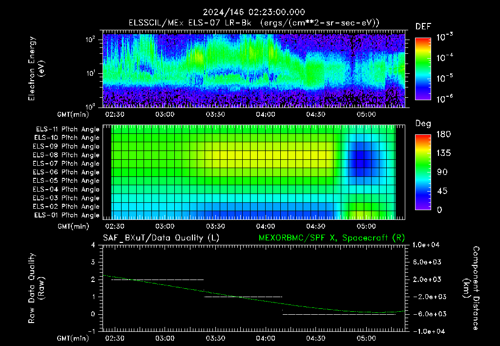 SurveyImages/XuTail_2024146_0223.gif