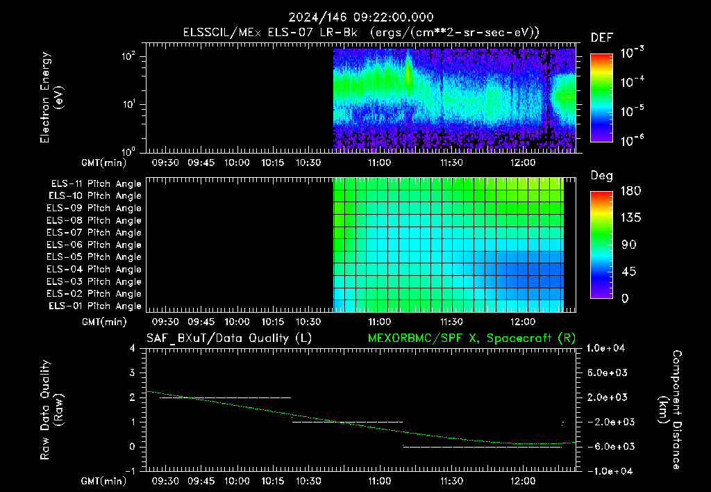 SurveyImages/XuTail_2024146_0922.gif