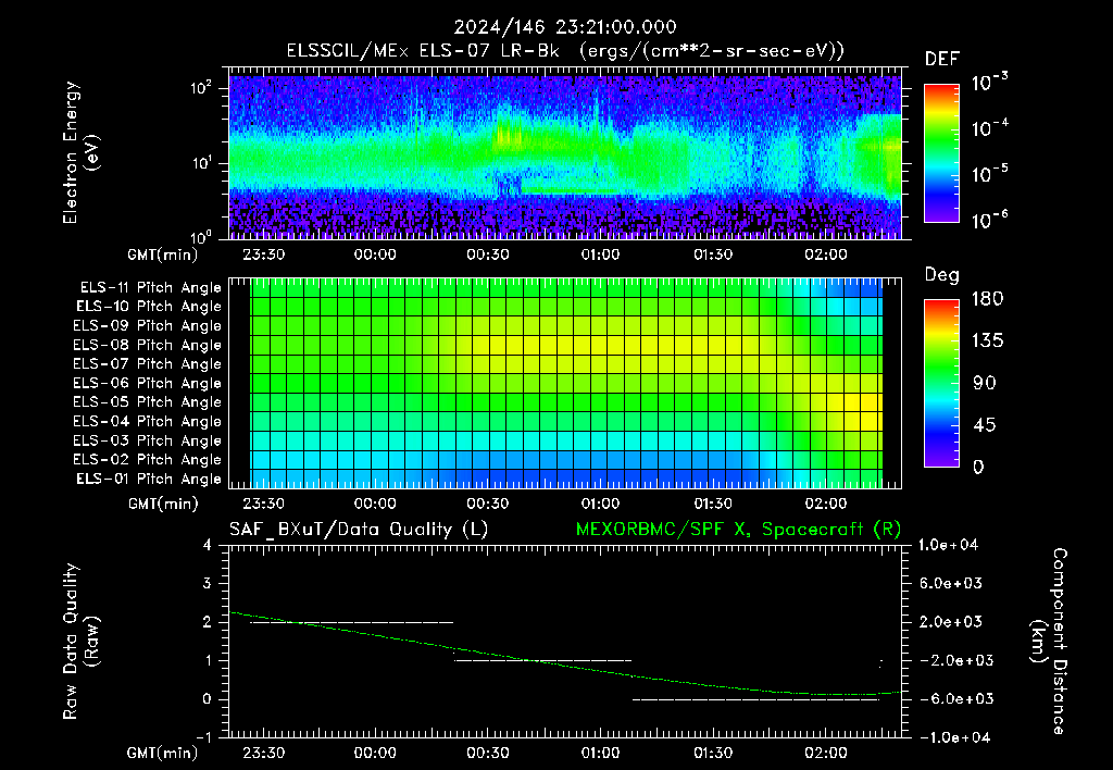 SurveyImages/XuTail_2024146_2321.gif
