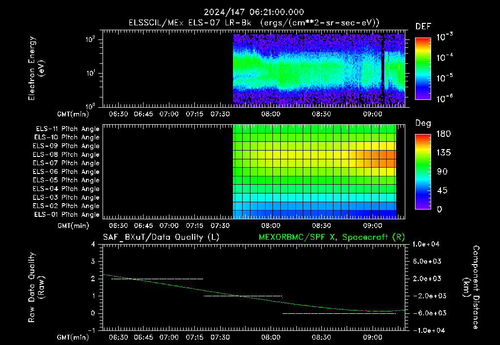 SurveyImages/XuTail_2024147_0621.gif