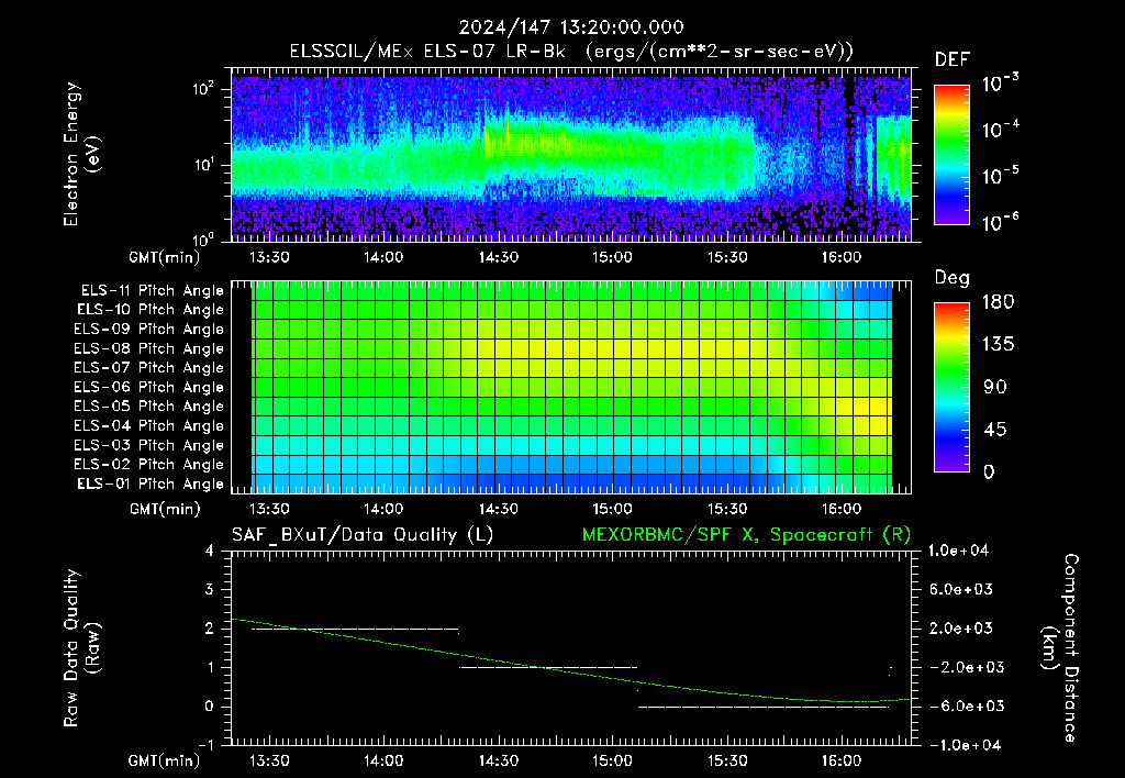 SurveyImages/XuTail_2024147_1320.gif