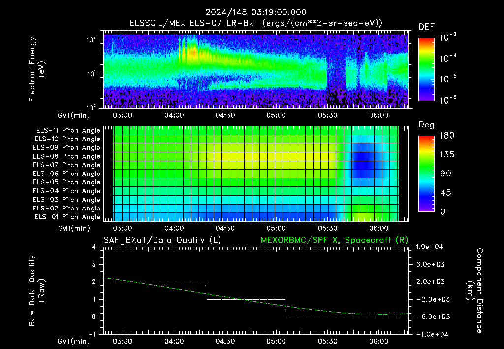 SurveyImages/XuTail_2024148_0319.gif