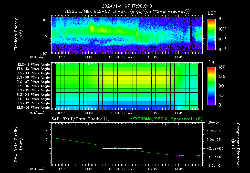 SurveyImages/XuTail_2024149_0717.gif