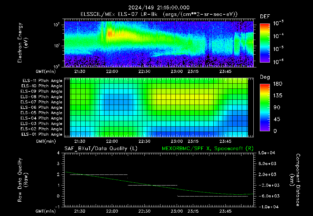 SurveyImages/XuTail_2024149_2116.gif