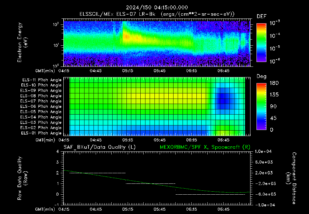 SurveyImages/XuTail_2024150_0415.gif