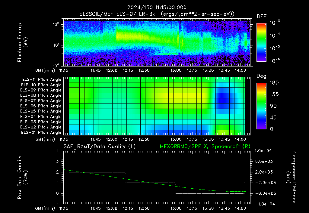 SurveyImages/XuTail_2024150_1115.gif