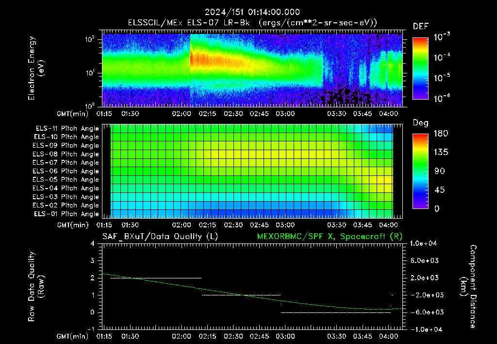 SurveyImages/XuTail_2024151_0114.gif
