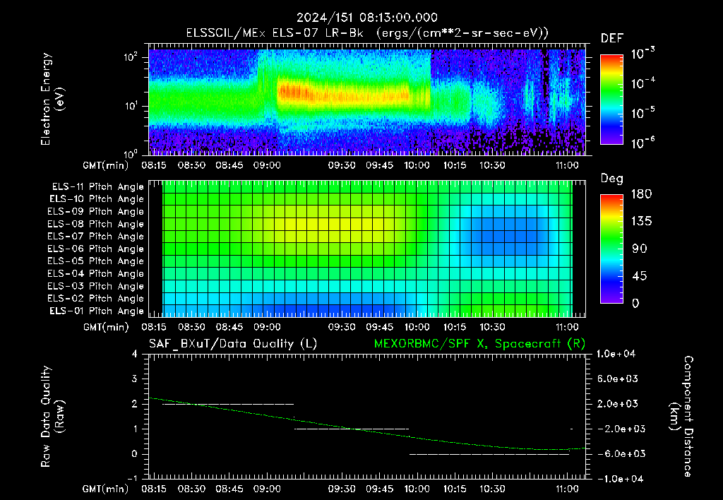 SurveyImages/XuTail_2024151_0813.gif