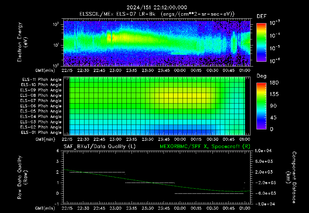 SurveyImages/XuTail_2024151_2212.gif