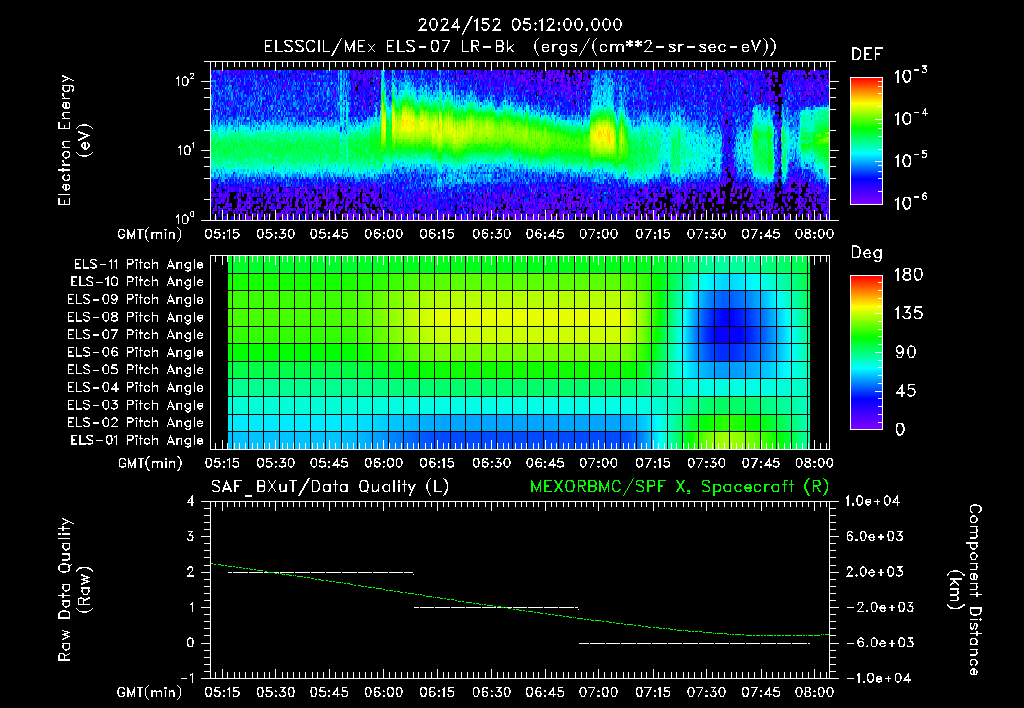 SurveyImages/XuTail_2024152_0512.gif