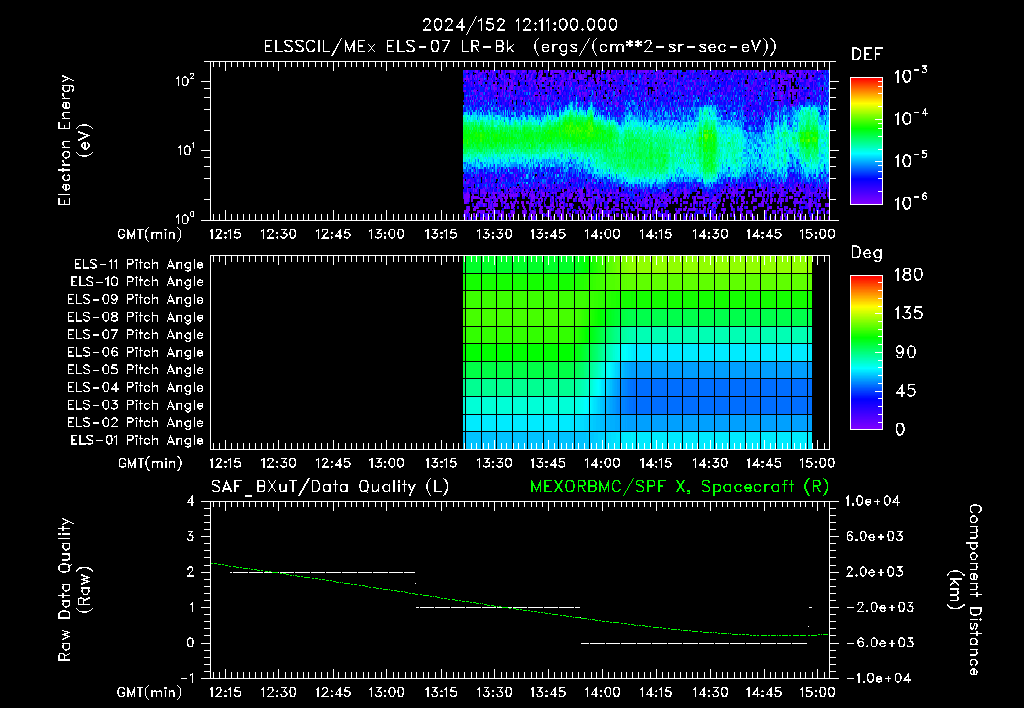 SurveyImages/XuTail_2024152_1211.gif