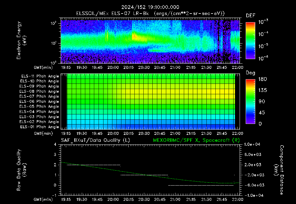 SurveyImages/XuTail_2024152_1910.gif